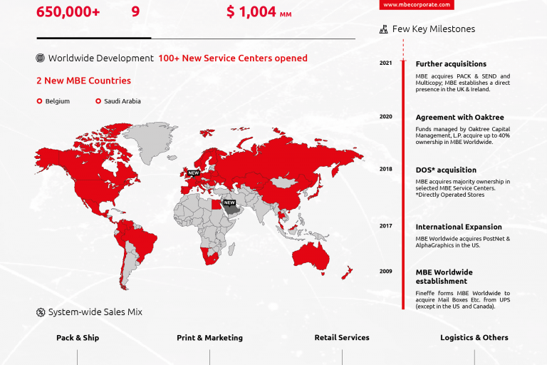 mbe romania servicii